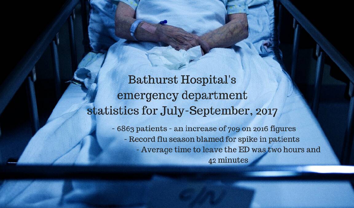 Big queues in Bathurst Hospital’s ED due to record flu season