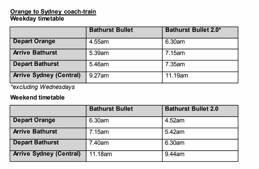 *Wednesday coach same times but train runs slightly different times.