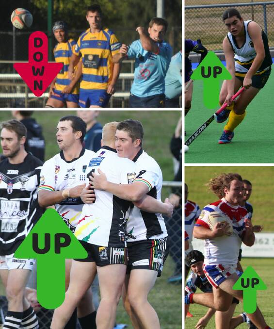 PROVEN WRONG: Pre-season predictions tipped Roos to top the CWRU's top tier and Bathurst Panthers, Orange CYMS and Parkes to battle in their respective comps.