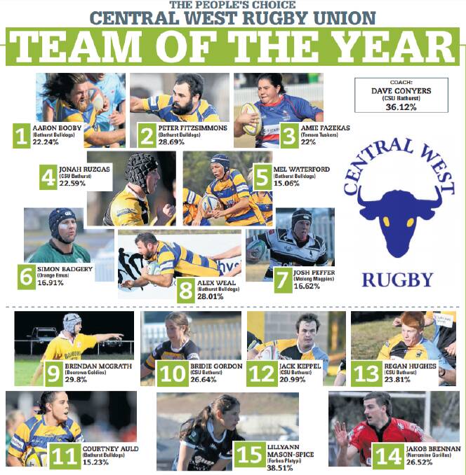 CWRU TEAM OF THE YEAR | The people have spoken on 2019's best