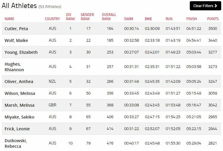 CUTLER ON TOP: Women’s 35-39 year category top 10 finishers.