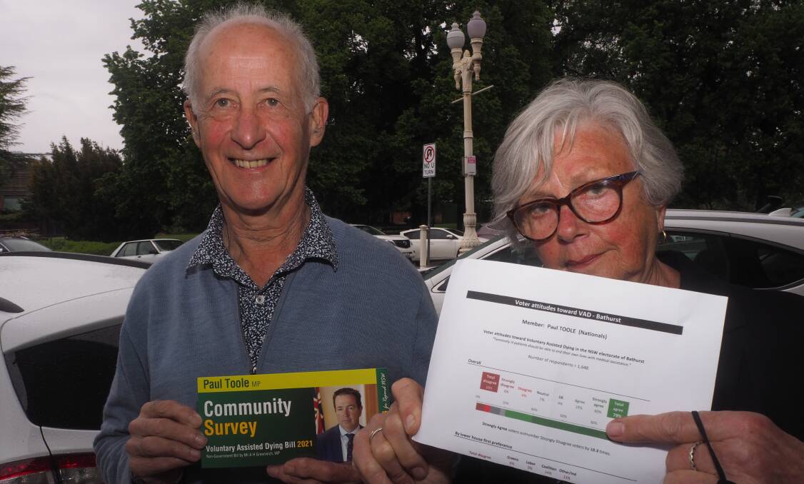 FOUR IN FIVE BACK BILL: Dying With Dignity NSW's Richard Mills and Simone Shearer have conducted their own local survey in tandem with Bathurst MP Paul Toole's.