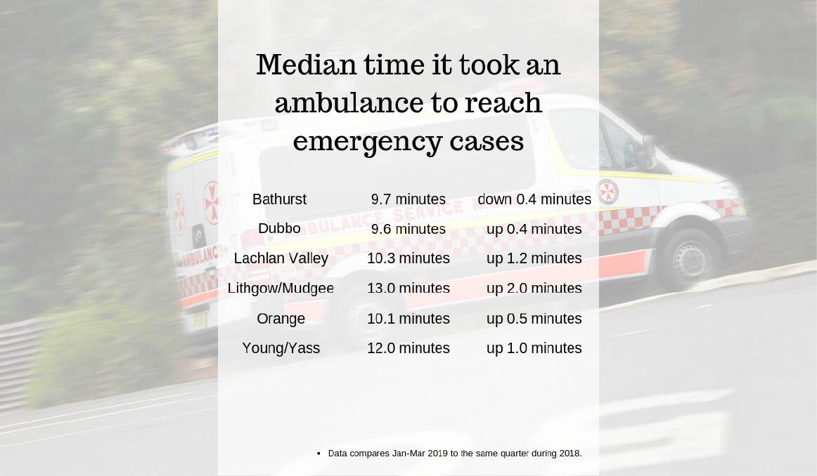 Long wait for new recruits frustrates country paramedics